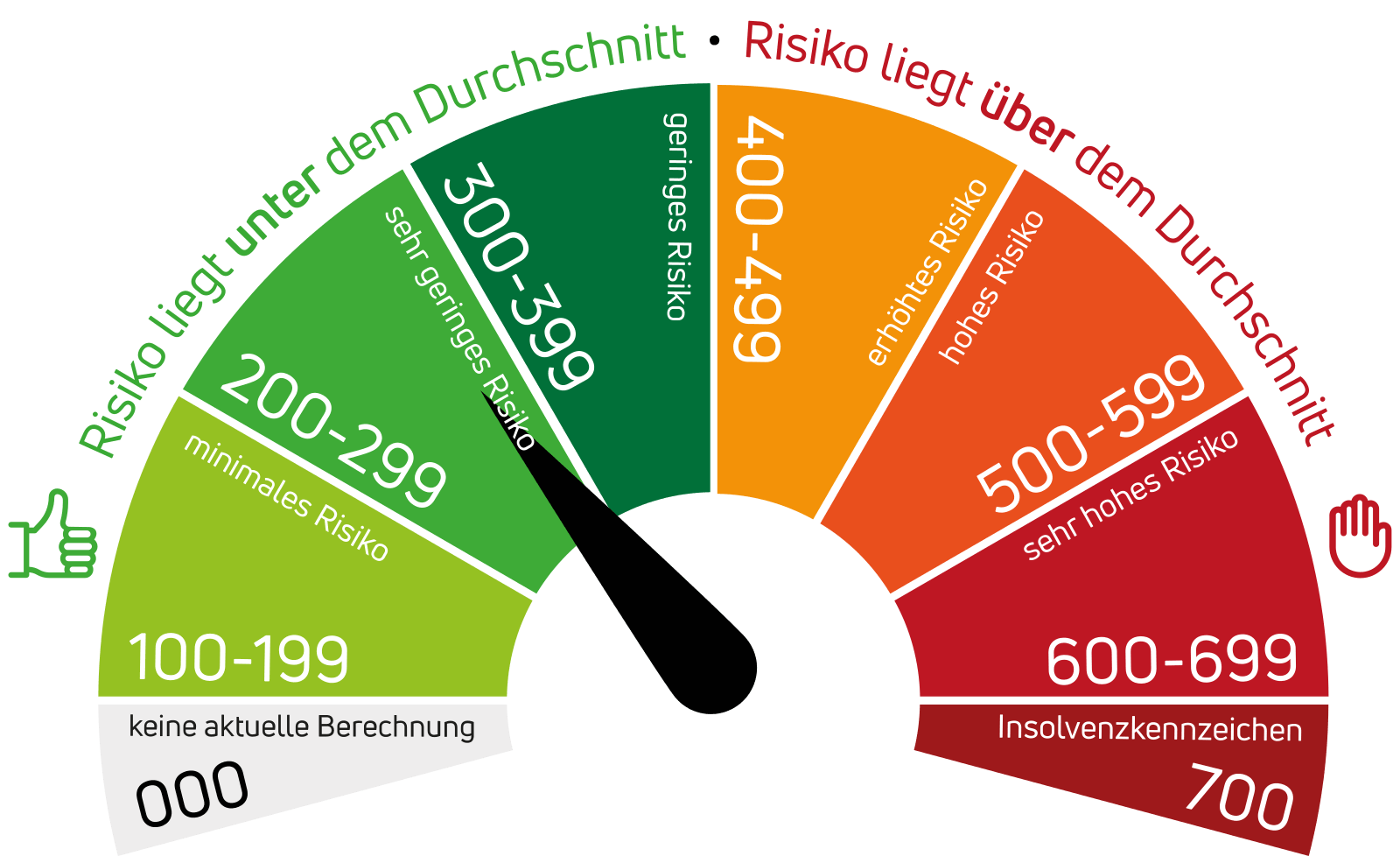 Tacho (KSV1870 Rating: 280)